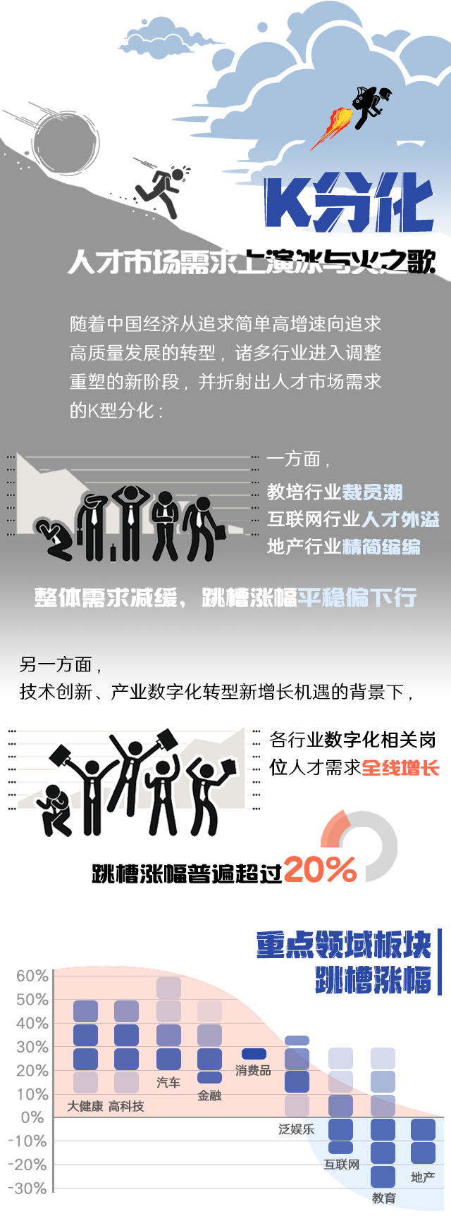 z6com时凯集团国际《2022人才市场洞察及薪酬指南》核心发现