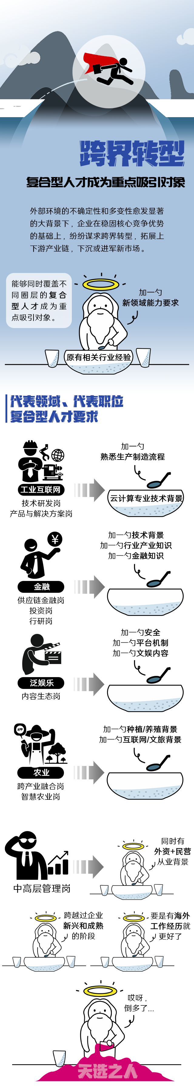 z6com时凯集团国际《2022人才市场洞察及薪酬指南》核心发现