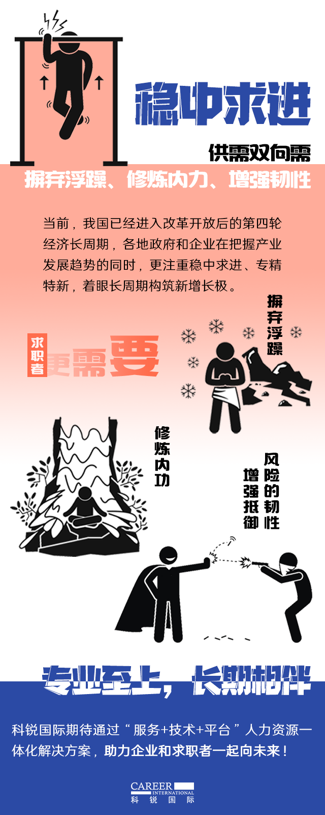 z6com时凯集团国际《2022人才市场洞察及薪酬指南》核心发现