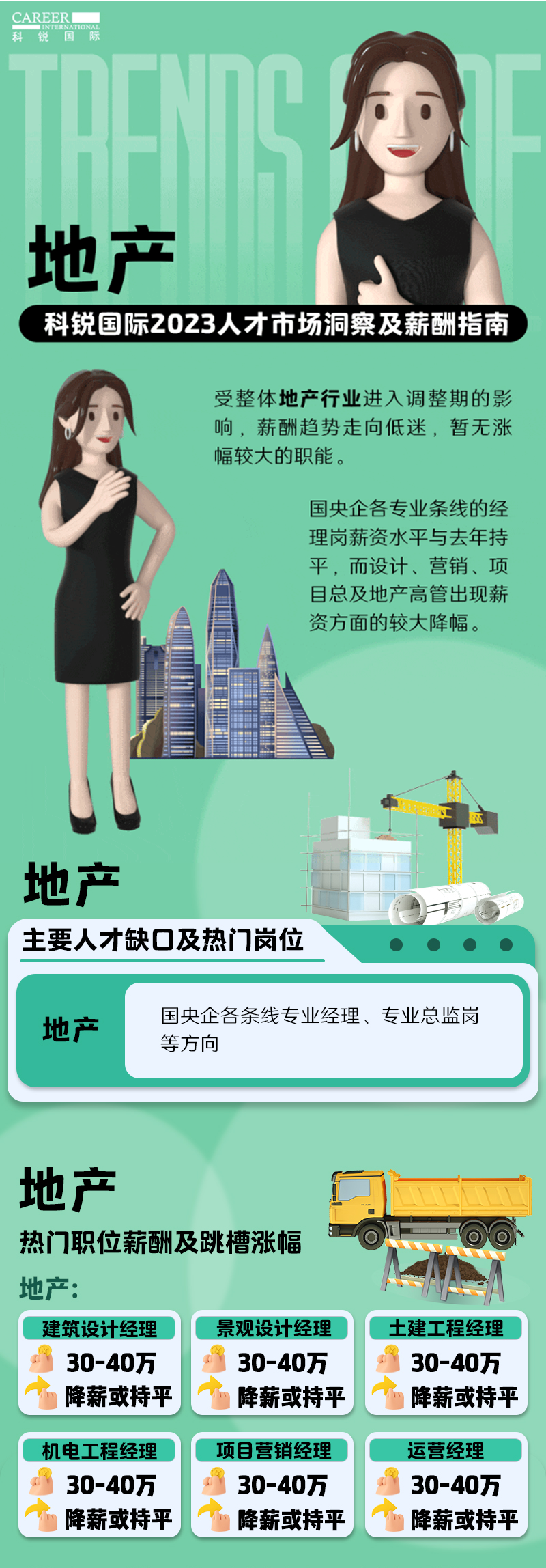 知名猎头公司z6com时凯集团国际的薪酬报告——《2023人才市场洞察及薪酬指南-地产篇》