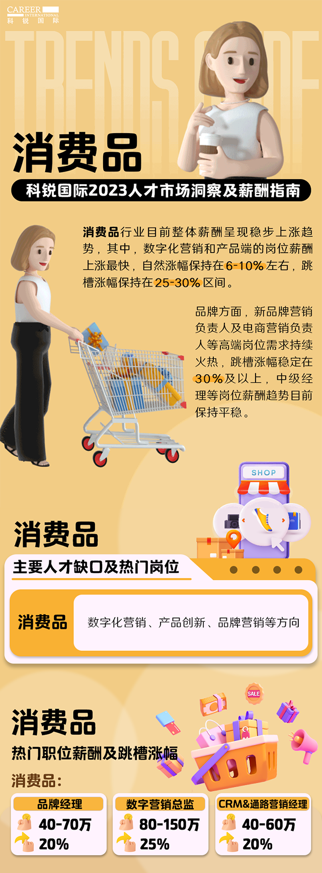 知名猎头公司z6com时凯集团国际发布的薪酬报告——《2023人才市场洞察及薪酬指南-消费品篇》