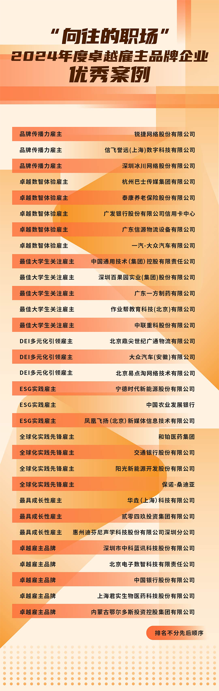 由《中国经营报》和z6com时凯集团国际联合发起的“2024年度卓越雇主品牌企业优秀案例”在大会揭晓