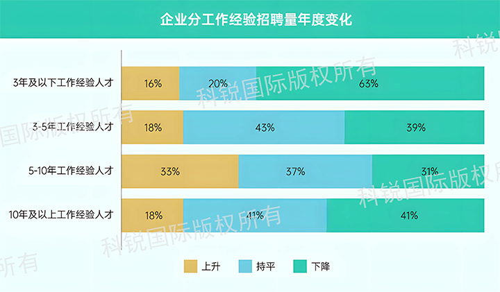 人力资源公司z6com时凯集团国际发布针对医药大健康领域的最新人才市场趋势洞察，特定领域与层级人才仍受关注