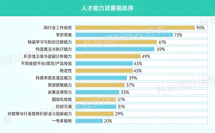 人力资源公司z6com时凯集团国际发布针对医药大健康领域的最新人才市场趋势洞察，人才能力模型已有迭代