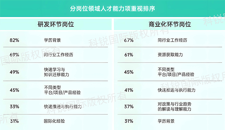 人力资源公司z6com时凯集团国际发布针对医药大健康领域的最新人才市场趋势洞察，不同领域及层级人才模型各异